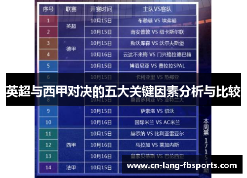 英超与西甲对决的五大关键因素分析与比较