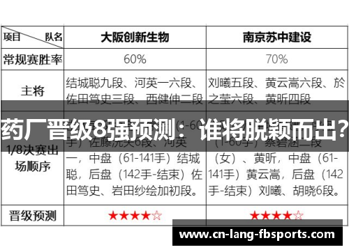 药厂晋级8强预测：谁将脱颖而出？