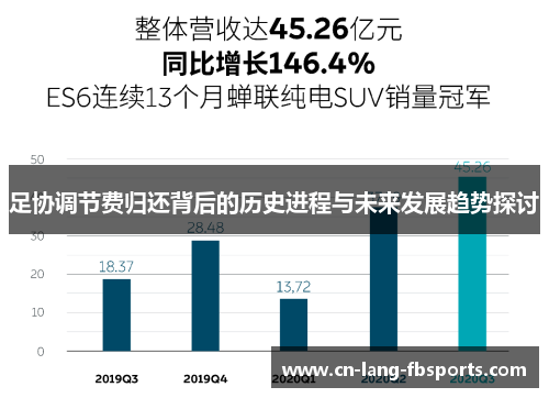 足协调节费归还背后的历史进程与未来发展趋势探讨
