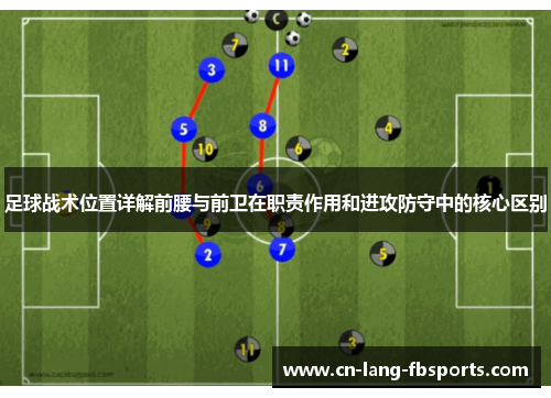 足球战术位置详解前腰与前卫在职责作用和进攻防守中的核心区别