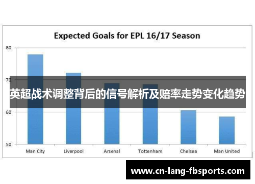 英超战术调整背后的信号解析及赔率走势变化趋势