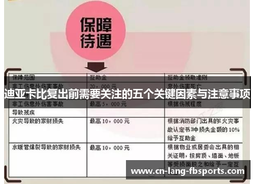 迪亚卡比复出前需要关注的五个关键因素与注意事项