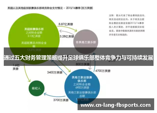 通过五大财务管理策略提升足球俱乐部整体竞争力与可持续发展